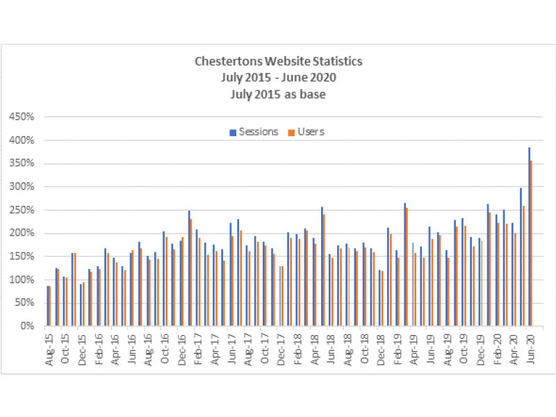 Record website stats in June Image
