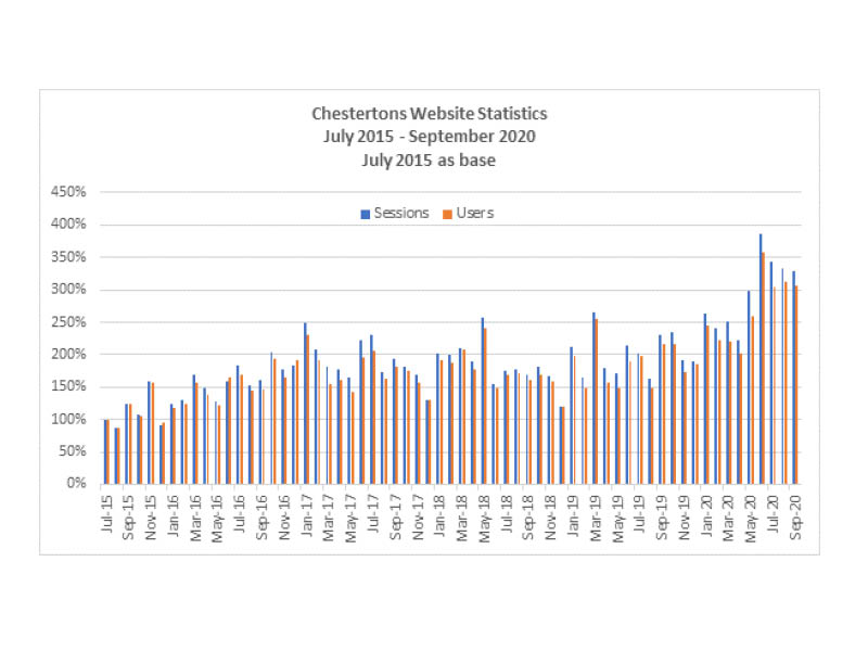 Website stats - best September ever Image