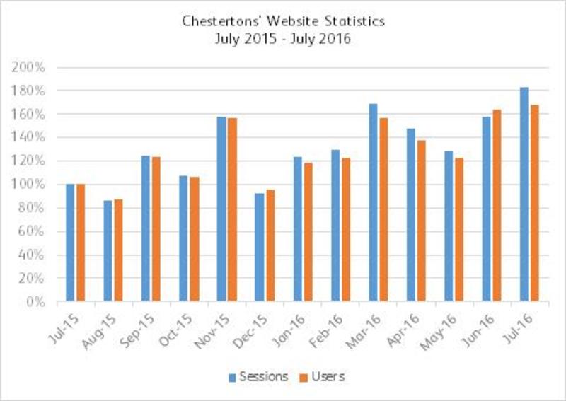 Record website statistics since the referendum Image