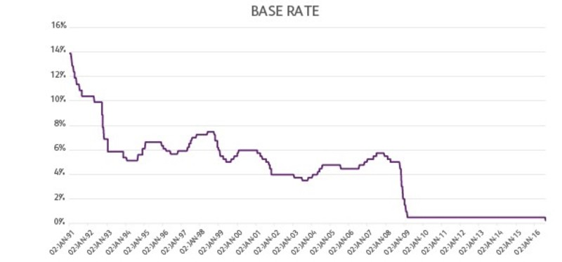 Interest rate cut boosts property market Image