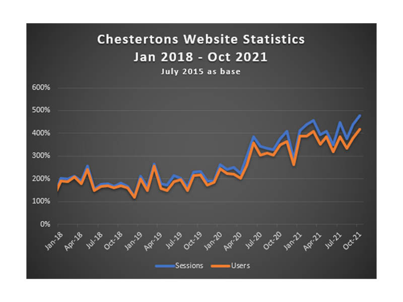 October beats all records Image