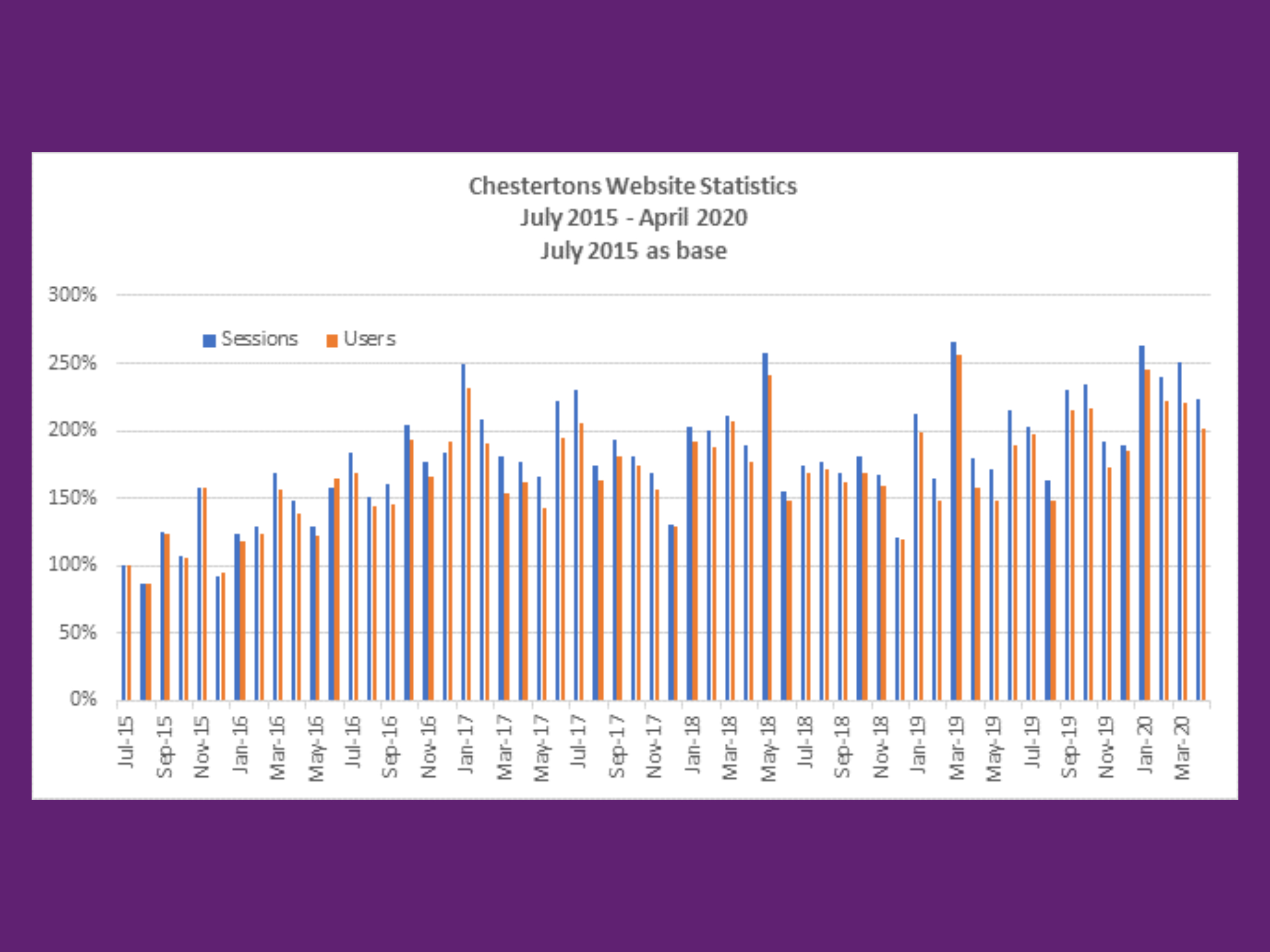 Best April on record for website stats Image