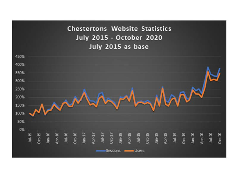 Another record breaking month Another record breaking month Image