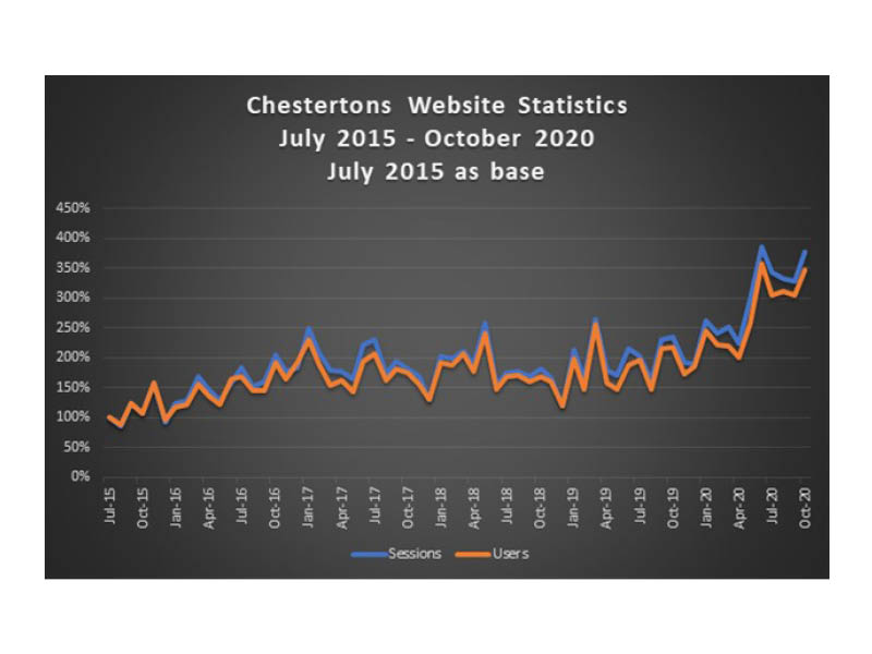 Another record breaking month Image