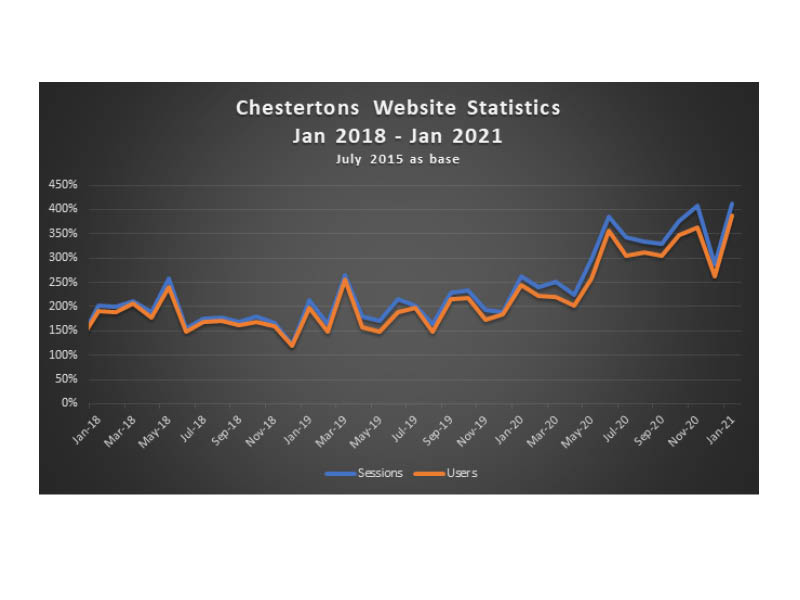 Interest in Gibraltar property hits new highs Image